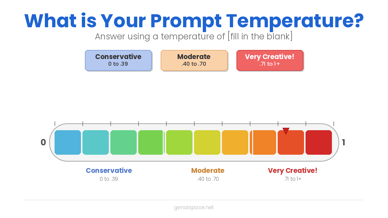 Temperature ใน LLM คืออะไรและทำไม AI ถึงตอบไม่เหมือนเดิม